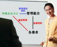 透明性の高い会計管理